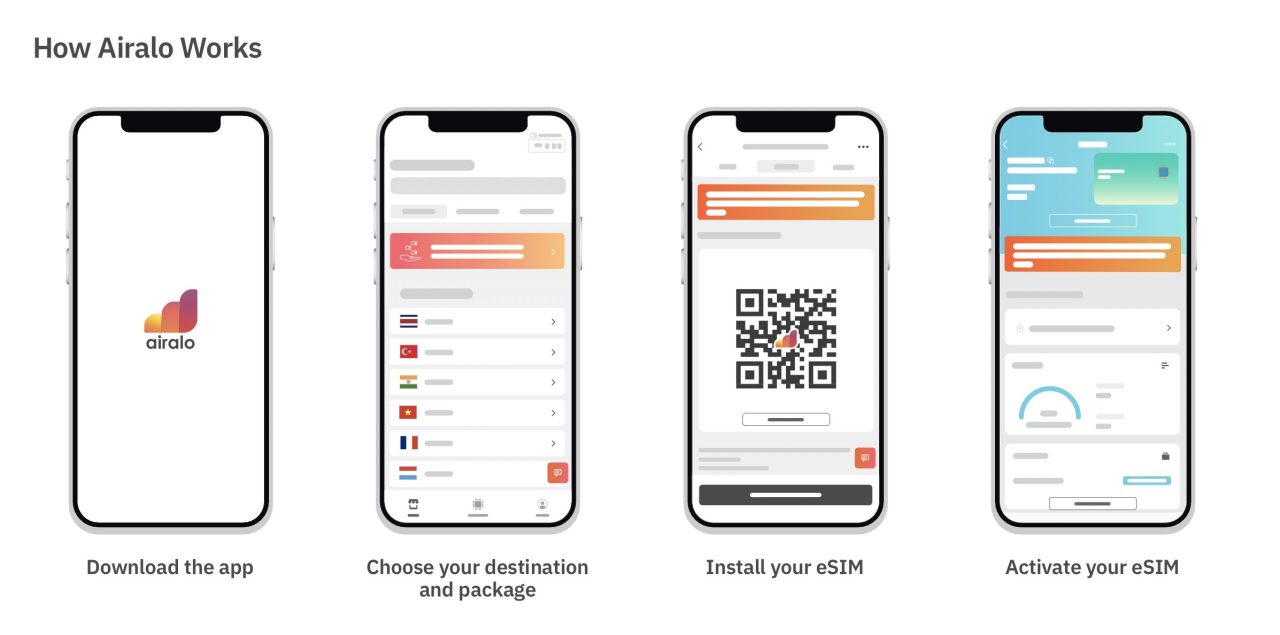 Mobiel internet eSIM